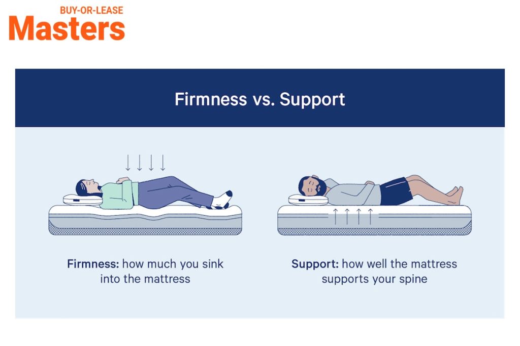 should-the-mattress-be-firm-or-soft-1-min