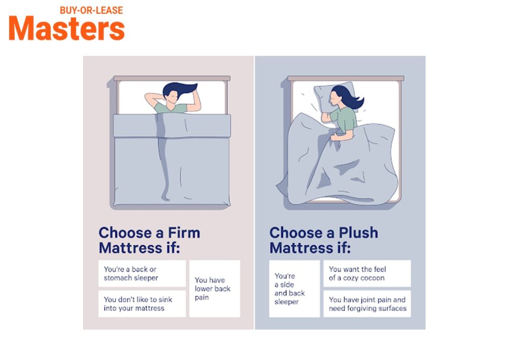 should-the-mattress-be-firm-or-soft-2-min